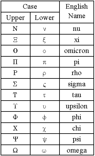 Greek Characters