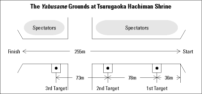 The Yabusame Grounds